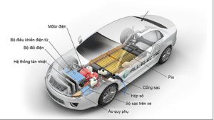xe điện hoạt động như thế nào