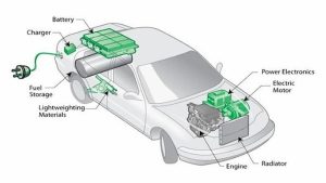 Hệ thống hybrid trên ô tô