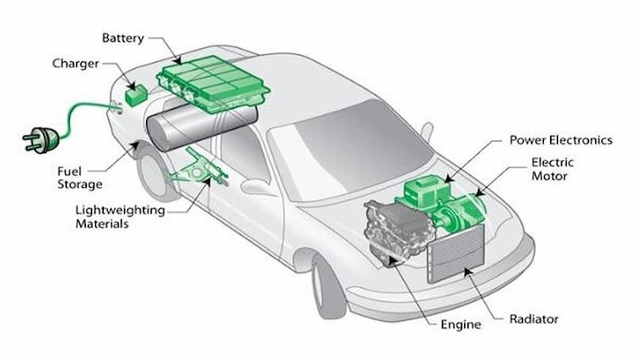 Hệ thống hybrid trên ô tô